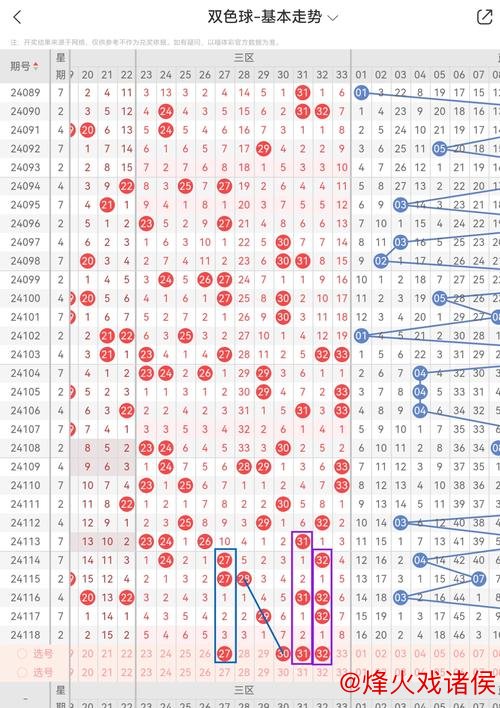 008期姜丁源双色球预测:质合比例解析 008期姜丁源双色球预测:质合比例解析