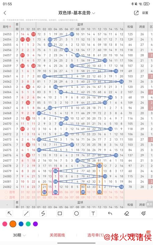008期姜丁源双色球预测:质合比例解析 008期姜丁源双色球预测:质合比例解析