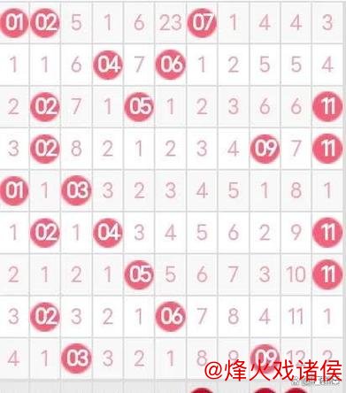 008期薛高林双色球预测：奇偶比例建议