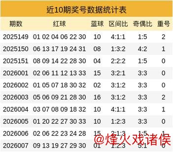 008期贺童双色球预测：三区比例分析与推荐