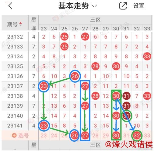 008期贺童双色球预测：三区比例分析与推荐