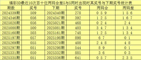 九游娱乐app 015期赢四海福彩3D预测：独胆推荐号