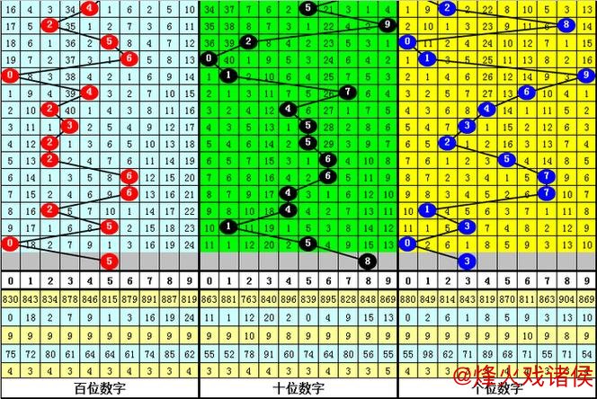 015期赢四海福彩3D预测：独胆推荐号