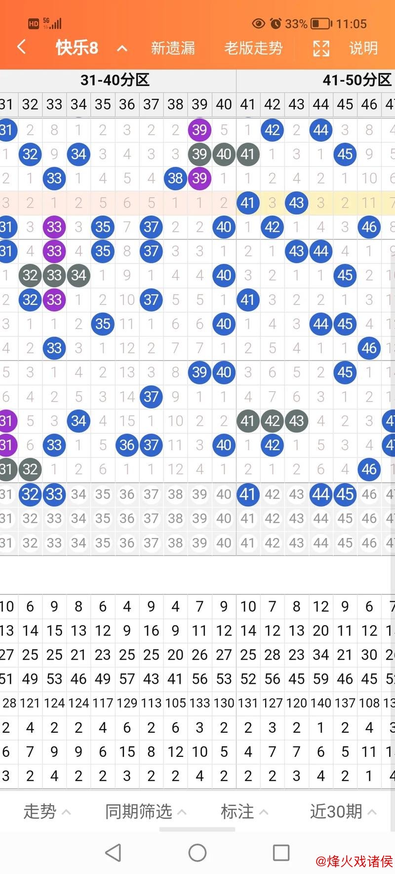 015期阿财快乐8预测：奖号大小比解析