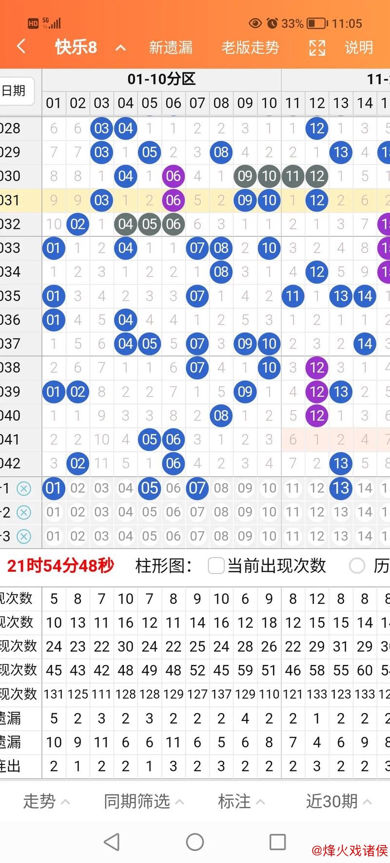 015期陈青峰快乐8预测:奖号遗漏解析 015期陈青峰快乐8预测:奖号遗漏解析