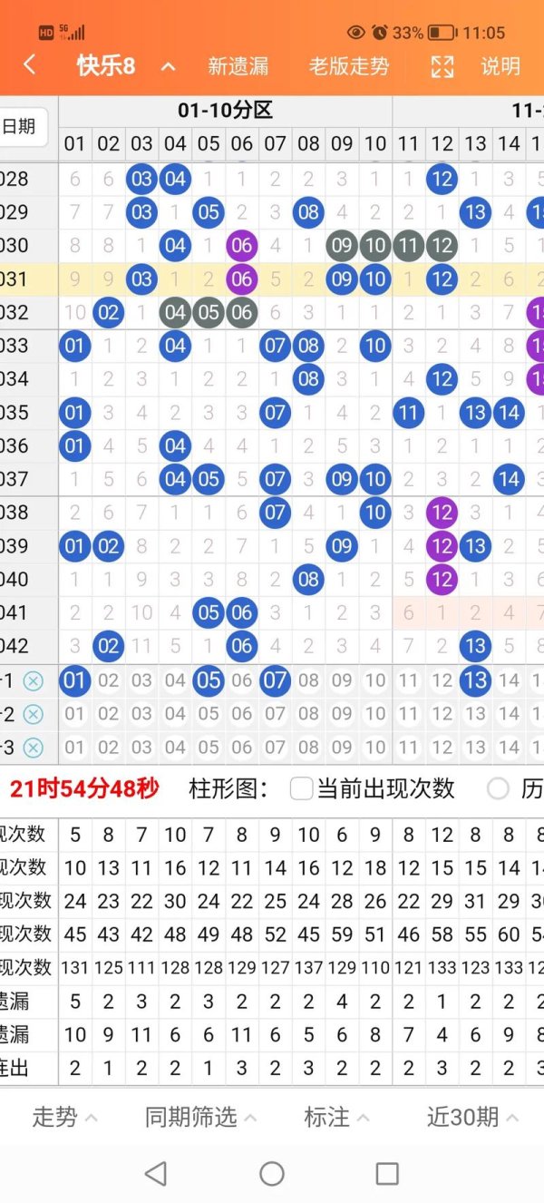 九游娱乐app 015期陈青峰快乐8预测：奖号遗漏解析