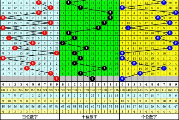 九游娱乐下载 015期陈青峰排列三预测：复隔中数据分析