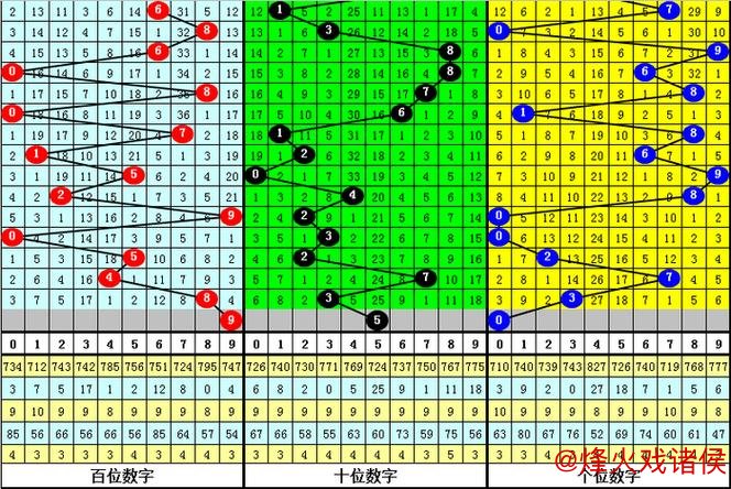 015期陈青峰排列三预测：复隔中数据分析