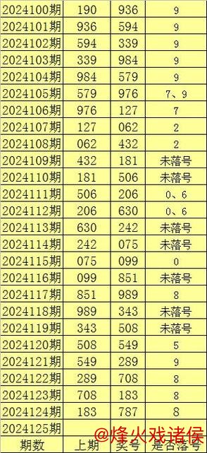 九游娱乐 015期陈青峰福彩3D预测：5-5-5直选号码推荐