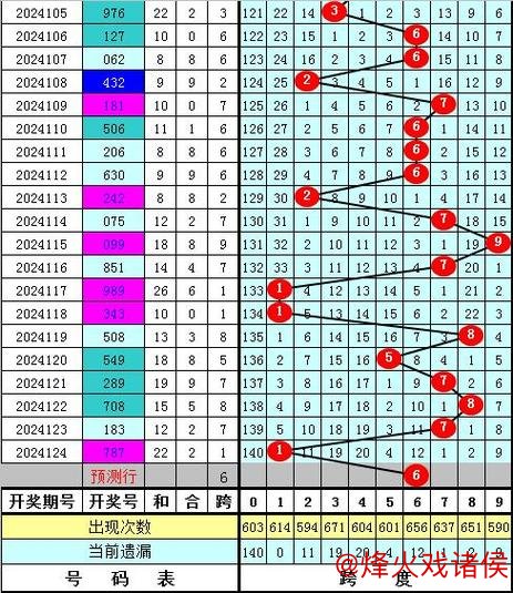 015期陈青峰福彩3D预测：5*5*5直选号码推荐