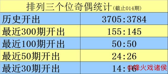 015期黑天鹅排列三预测：复式组六号码推荐