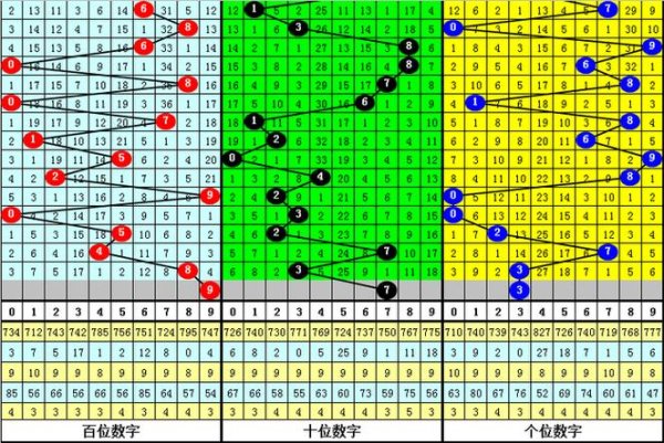九游娱乐下载 015期黑天鹅排列三预测：复式组六号码推荐