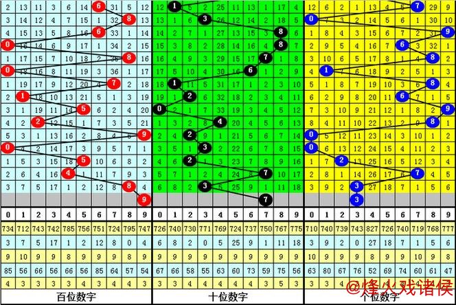 015期黑天鹅排列三预测：复式组六号码推荐