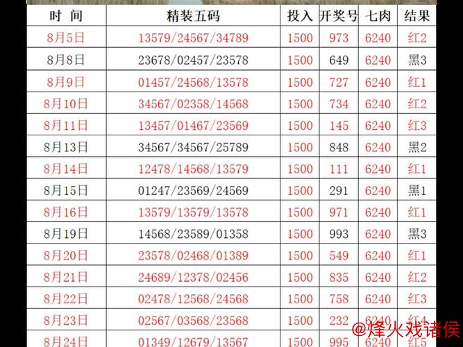 015期黑天鹅排列三预测：复式组六号码推荐