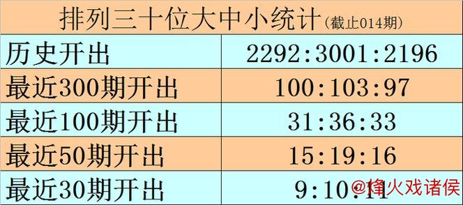 015期黑天鹅排列三预测：复式组六号码推荐