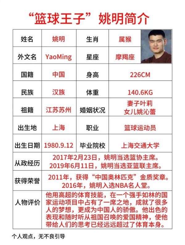 九游娱乐下载 姚明是否成了时代的替罪羊？