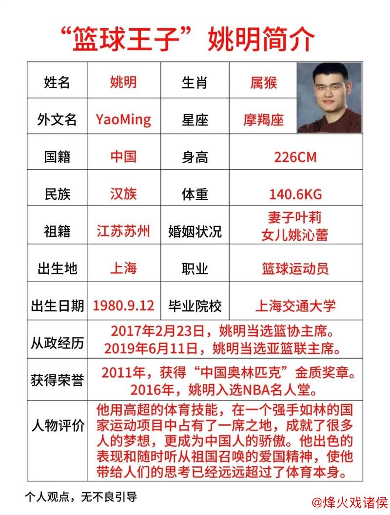 姚明是否成了时代的替罪羊? 姚明是否成了时代的替罪羊?