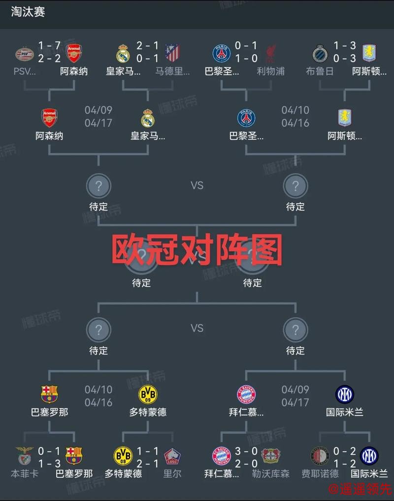 罕见!欧冠8队同分，最后一轮谁能锁定16强?