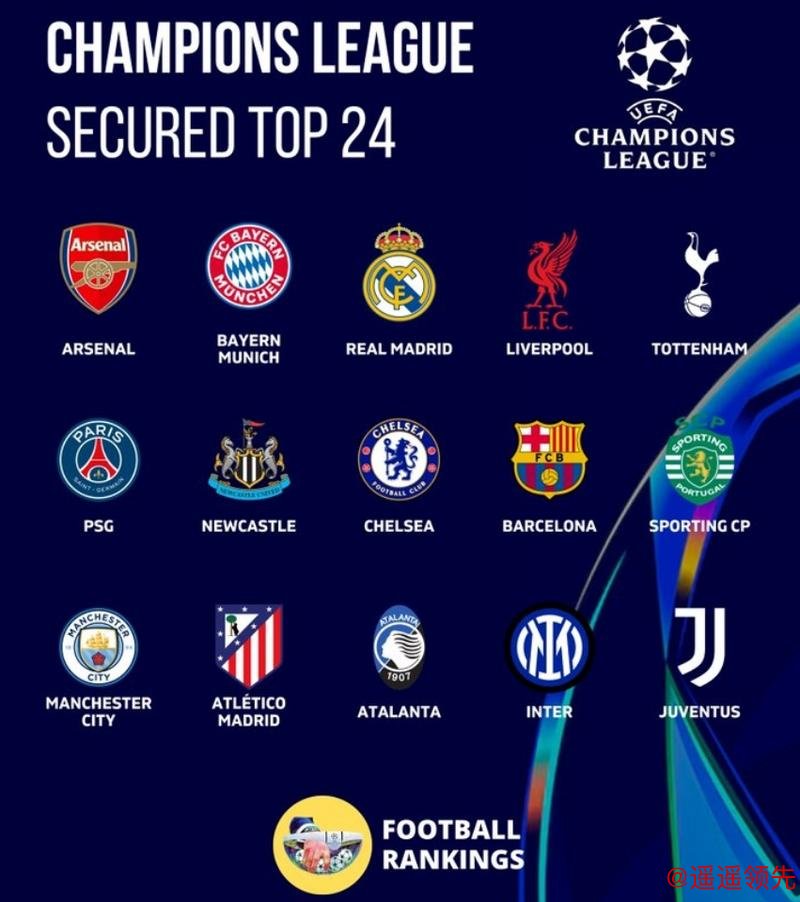 罕见!欧冠8队同分，最后一轮谁能锁定16强?