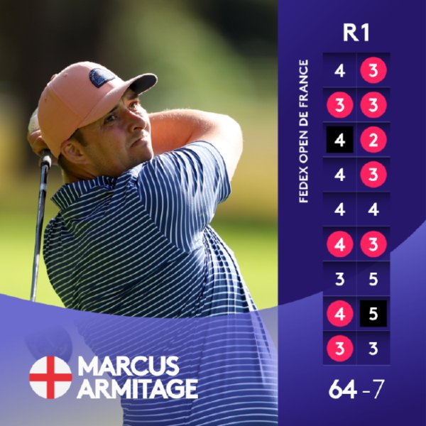 九游娱乐下载 法国公开赛阿米蒂奇领先首轮 丁文一T51金子豪T99