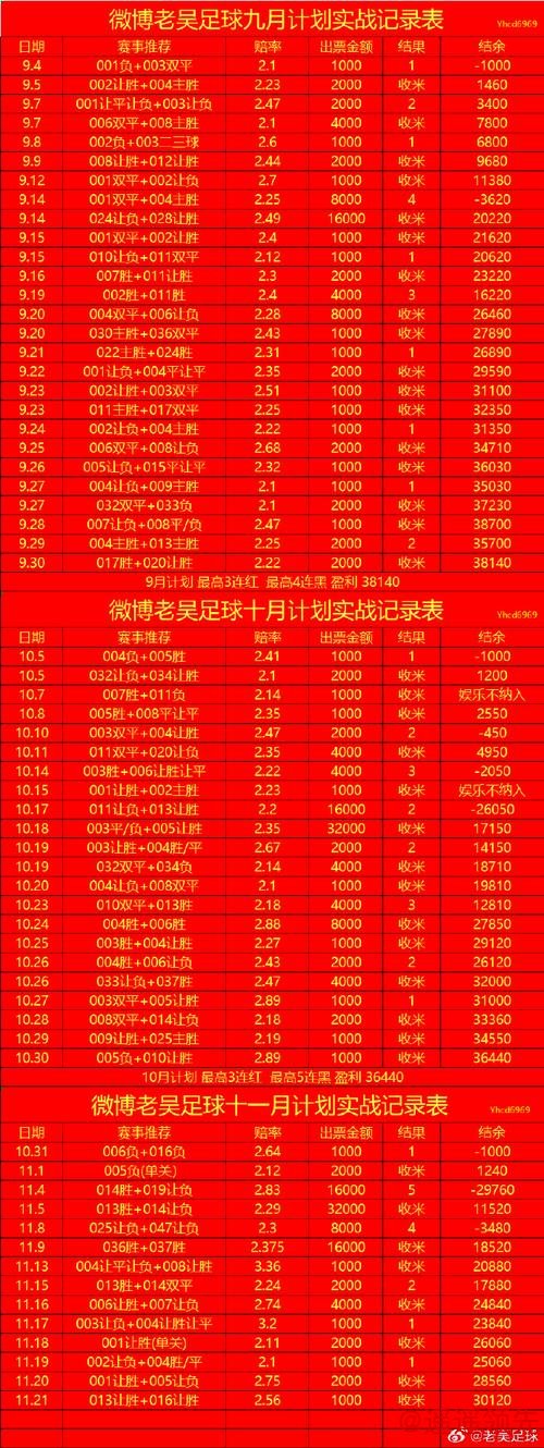 2026世界杯投注稳定技巧解析